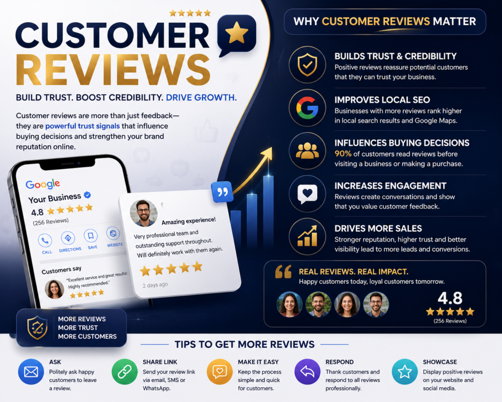 benefits of google review post by osheen's ai studio 